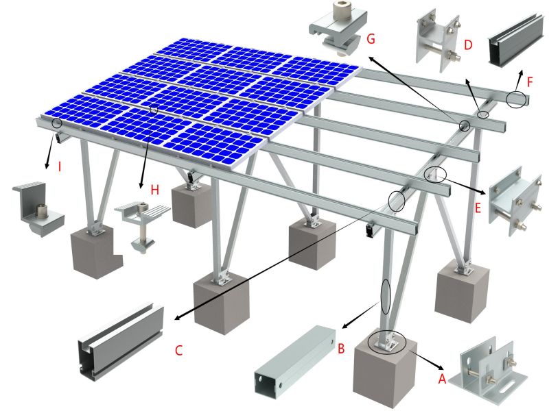 Aluminium grondmontagesysteem