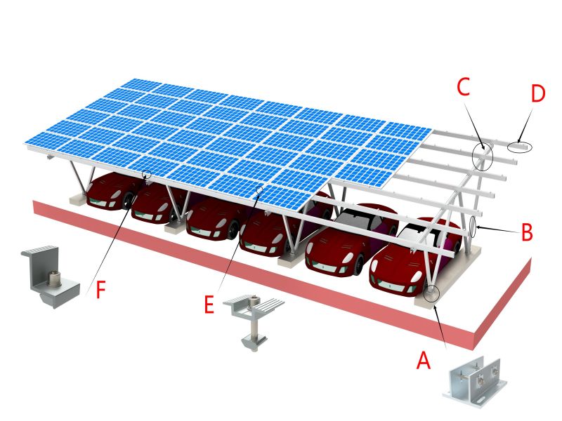 zonnecarport is een systeem