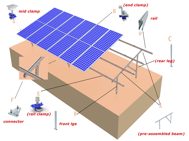 Solar Steel grondmontagesysteem met schroef